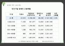 장애인의삶과현실-장애인취업문제 8페이지