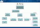 예술경영-강원도 눈, 얼음축제 7페이지