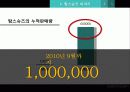 탐스슈즈-마케팅분석,STP,SWOT 11페이지