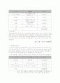 기업가정신과 청년기업가 8페이지