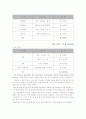 기업가정신과 청년기업가 9페이지