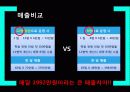 분당 유소년 스포츠클럽 기존회원 보존전략 6페이지