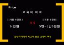 분당 유소년 스포츠클럽 기존회원 보존전략 13페이지