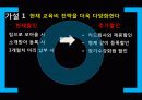분당 유소년 스포츠클럽 기존회원 보존전략 16페이지