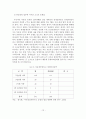 [졸업논문]부동산시장 환경변화에 따른 부동산중개업의 문제점과 발전방안 15페이지