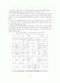 [졸업논문]부동산시장 환경변화에 따른 부동산중개업의 문제점과 발전방안 18페이지