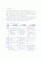 [졸업논문]고령화 사회에 따른 한국 실버타운 활성화를 위한 개선방안 9페이지