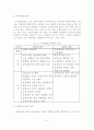 [졸업논문]고령화에 따른 실버타운 활성화 방안 7페이지