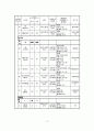 [졸업논문]고령화에 따른 실버타운 활성화 방안 15페이지