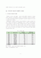 [졸업논문]우리나라 저출산의 문제점과 저출산 대응을 위한 정책과제 11페이지