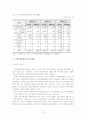 [졸업논문]지역아동센터의 현황과 문제점 및 활성화 방안, 이론적 고찰 13페이지