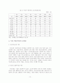 [졸업논문]저탄소 녹색성장을 위한 자전거이용 활성화 방안 - 정책비교 및 시사점, 이론적 배경, 현황 및 문제점 15페이지