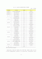 [졸업논문]지역경제 활성화를 위한 지역축제 현황 및 활성화 방안 - 이론적배경, 국내외 사례분석 및 활성화 방안 15페이지
