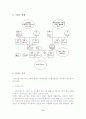 가계도(genogram)와 생태도(Eco-Map) 분석 4페이지