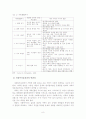 가족 및 집단과 사회복지실천과의 연관성 9페이지