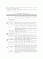 사회복지실천기록의 목적, 유형, 종류, 특성, 지침 4페이지