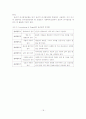 사회복지실천의 가치 및 윤리 19페이지