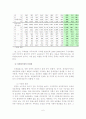 다문화 가족문제와 가족복지 해결방안 7페이지