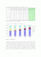 결혼이주여성의 문제점 및 사회복지대책 방안 6페이지
