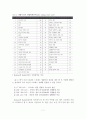 스트레스의 원인 및 대처방법 7페이지