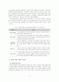 집단의 역동성 5페이지