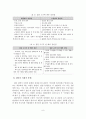 집단의 역동성 9페이지