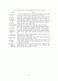 집단의 역동성 21페이지
