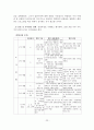 위기개입모델 이론적 기반의 사회복지실천에서 적용한 사례연구 24페이지