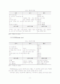 가족기능, 구조, 규범, 역할, 가족사정도구 10페이지
