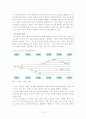 인간의 성장과 발달 태아기, 영아기, 유아기 20페이지