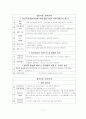 노인여가 집단프로그램 연구보고서 12페이지
