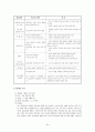 현실치료모델의 사회복지 실천에의 적용과 사례연구 25페이지