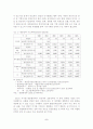 방송환경 변화에 따른 방송제작인력 육성방안 6페이지