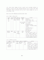 방송환경 변화에 따른 방송제작인력 육성방안 22페이지