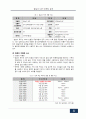 참살이L&F의 참살이탁주 마케팅전략분석및 새로운마케팅전략제안 5페이지