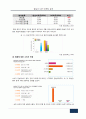 참살이L&F의 참살이탁주 마케팅전략분석및 새로운마케팅전략제안 7페이지