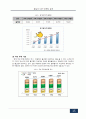 참살이L&F의 참살이탁주 마케팅전략분석및 새로운마케팅전략제안 15페이지