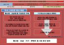 스마트폰 정의.확산배경,스마트폰시장분석,스마트폰 제품별비교,스마트폰으로인한 우리생활패턴의변화 6페이지