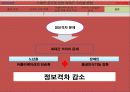 스마트폰 정의.확산배경,스마트폰시장분석,스마트폰 제품별비교,스마트폰으로인한 우리생활패턴의변화 19페이지