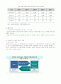뚜레쥬르vs파리바게트 마케팅사례와 성공전략 비교분석및 해외진출전략및 향후전략제안 9페이지