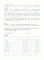 뚜레쥬르vs파리바게트 마케팅사례와 성공전략 비교분석및 해외진출전략및 향후전략제안 20페이지