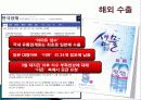 EMART 이마트 마케팅전략분석및 문제점및 개선방향제안 38페이지
