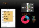 [숙취해소 음료시장] SWOT 분석, 마케팅 전략 14페이지