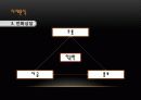 [숙취해소 음료시장] SWOT 분석, 마케팅 전략 17페이지