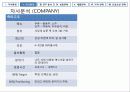 마케팅 전략 수립 [실제 전통주점 죽마고우 사례 분석] 6페이지