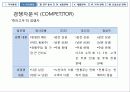 마케팅 전략 수립 [실제 전통주점 죽마고우 사례 분석] 7페이지