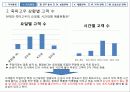 마케팅 전략 수립 [실제 전통주점 죽마고우 사례 분석] 9페이지