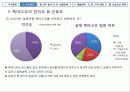 마케팅 전략 수립 [실제 전통주점 죽마고우 사례 분석] 10페이지
