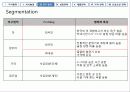 마케팅 전략 수립 [실제 전통주점 죽마고우 사례 분석] 14페이지