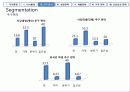 마케팅 전략 수립 [실제 전통주점 죽마고우 사례 분석] 15페이지